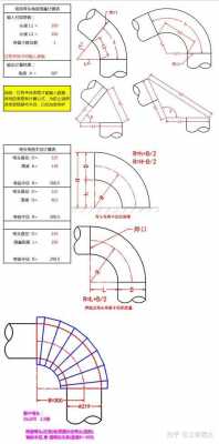 弯曲半径怎么计算（弯曲半径怎么计算出来的）