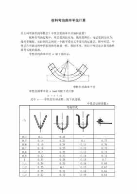 弯曲半径怎么计算（弯曲半径怎么计算出来的）