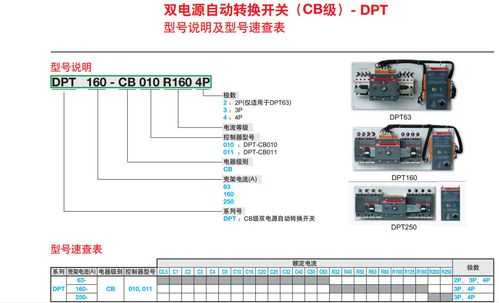 双电源切换开关（双电源切换开关操作流程）