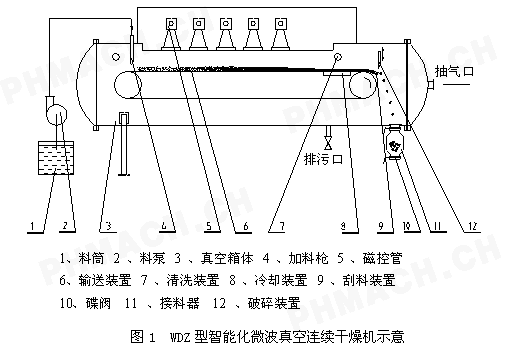 微波烘干（微波烘干设备的工作原理）