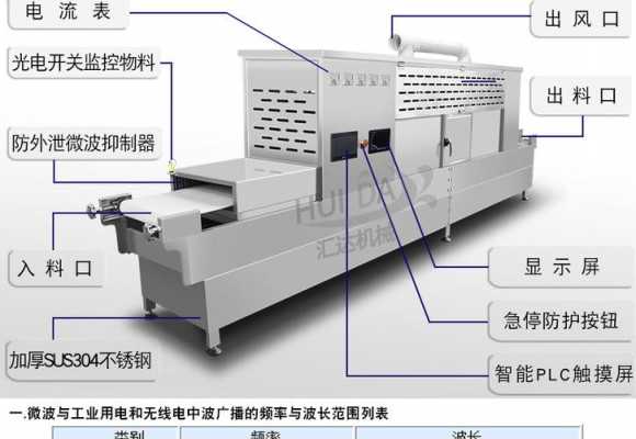 微波烘干（微波烘干设备的工作原理）