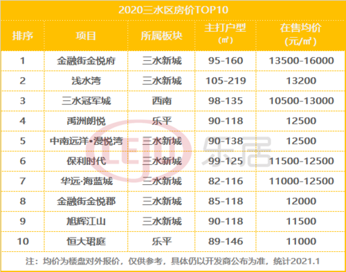 佛山南海房价（佛山南海房价备案）