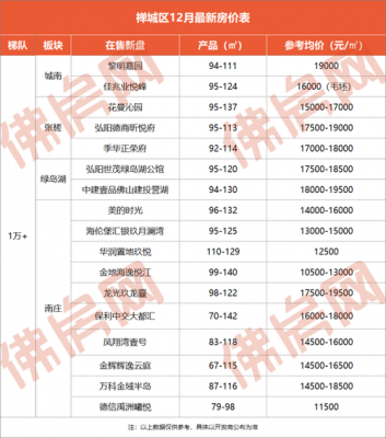 佛山南海房价（佛山南海房价备案）