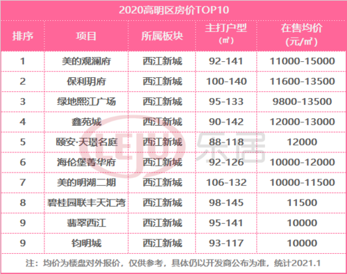 佛山南海房价（佛山南海房价备案）