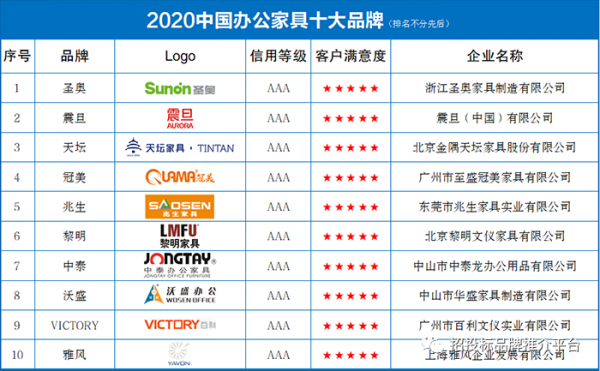 办公家具品牌的简单介绍