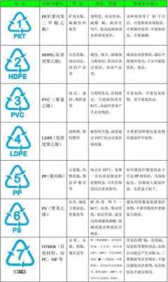 塑料的种类（塑料的种类多种多样,如何鉴别它们?）