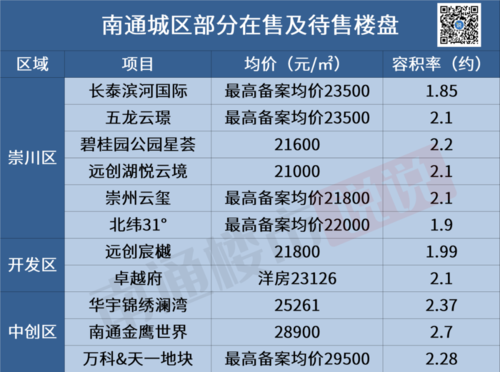 南通房地产（南通房地产信息网官网）