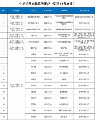 广州新塘镇（广州新塘镇邮政编码）