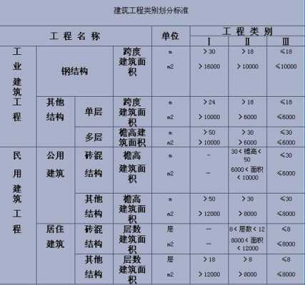 建筑工程公司（建筑工程公司属于什么行业类别）