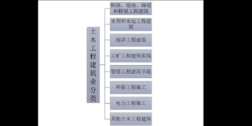 建筑工程公司（建筑工程公司属于什么行业类别）