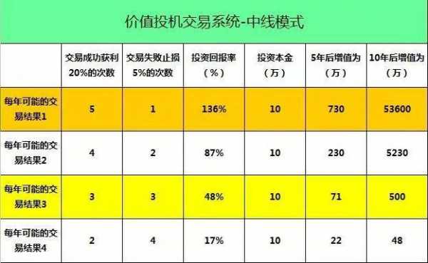 投资回报率公式（投资回报率公式是什么）