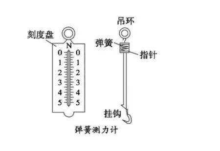 弹簧测力计的原理（弹簧测力计的原理小学）