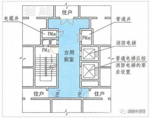 合用前室（合用前室自然排烟,开窗有效面积）