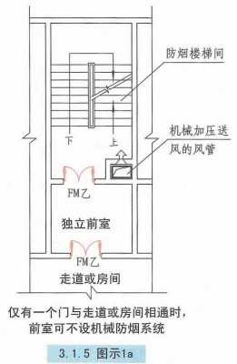 合用前室（合用前室自然排烟,开窗有效面积）