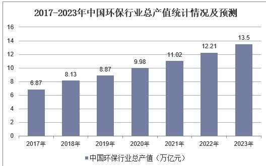 环保系数（环保系数较好的木版）