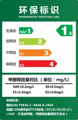 环保系数（环保系数较好的木版）