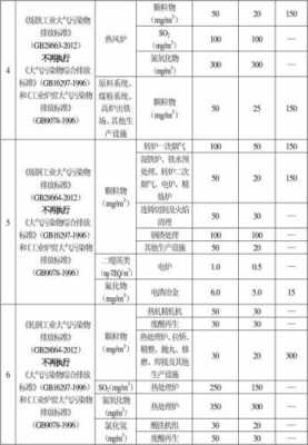 环保系数（环保系数较好的木版）