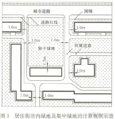 公共绿地（公共绿地定义）