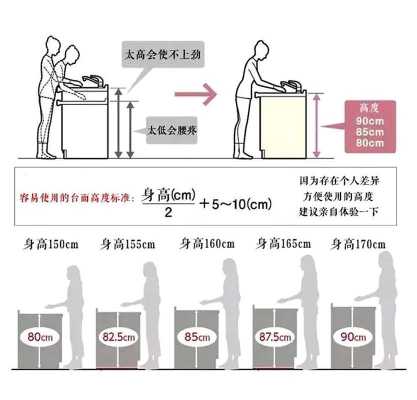 橱柜台面高度（橱柜台面高度多少最佳）