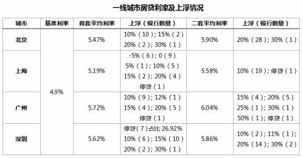 现在的房贷利率（现在的房贷利率都是浮动的吗）