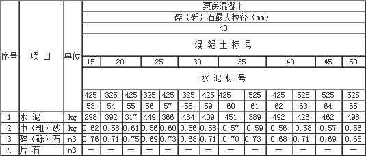 水泥沙子（水泥沙子比例多少最好）