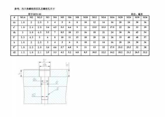 沉头孔尺寸对照表（内六角螺栓沉孔尺寸表）