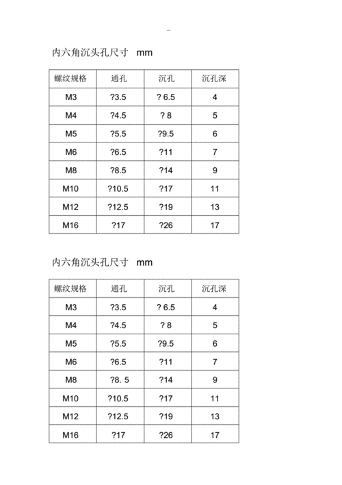 沉头孔尺寸对照表（内六角螺栓沉孔尺寸表）