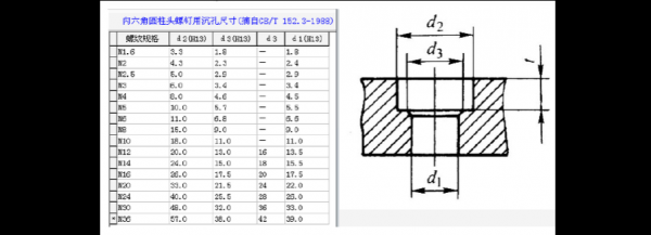 沉头孔尺寸对照表（内六角螺栓沉孔尺寸表）