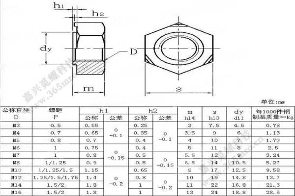 m8螺母尺寸（m8螺母尺寸规格表）