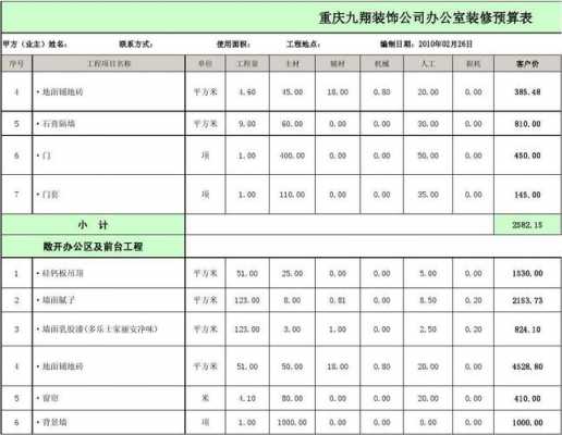 办公室设计费用（办公室设计费用多少一平米）