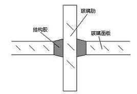 玻璃肋（玻璃肋是什么）