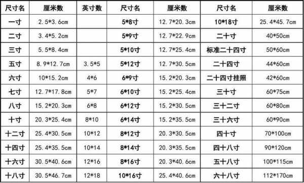 12寸照片尺寸（12寸照片尺寸对照表）