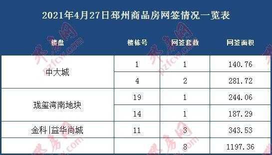 邳州房产网（邳州房产网备案查询）