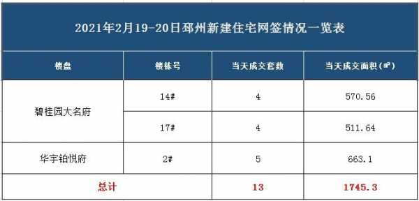 邳州房产网（邳州房产网备案查询）