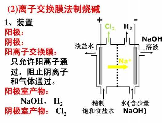 溶剂型粘合剂（溶剂型粘合剂法离子交换膜配方）