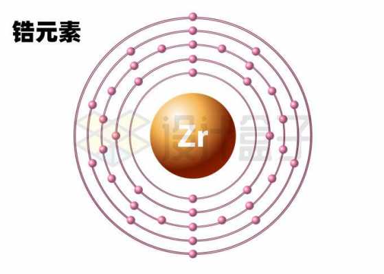 zr（zr是什么元素）