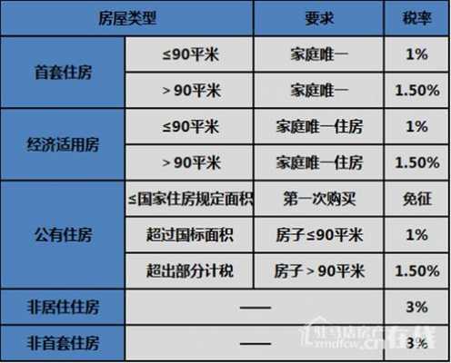 维修基金怎么算（维修基金怎么算出来的公式）