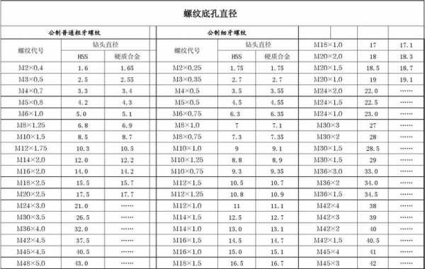 m12底孔（M12底孔直径）