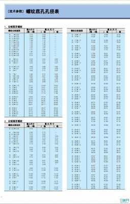 m12底孔（M12底孔直径）