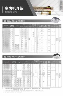 中央空调内机尺寸（中央空调内机尺寸是多少）