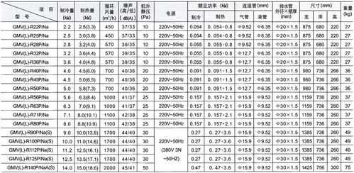 中央空调内机尺寸（中央空调内机尺寸是多少）