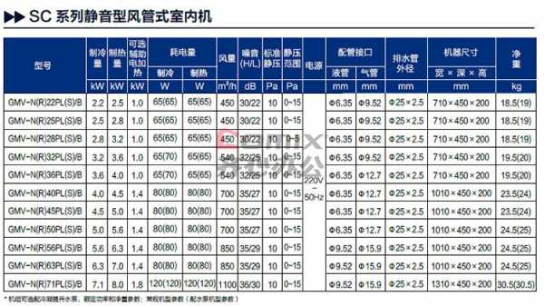 中央空调内机尺寸（中央空调内机尺寸是多少）