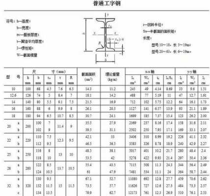 10号工字钢（10号工字钢规格尺寸）