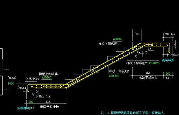 楼梯钢筋布置图（楼梯钢筋布置图集）