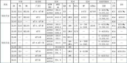 铝合金型号（铸造铝合金牌号）