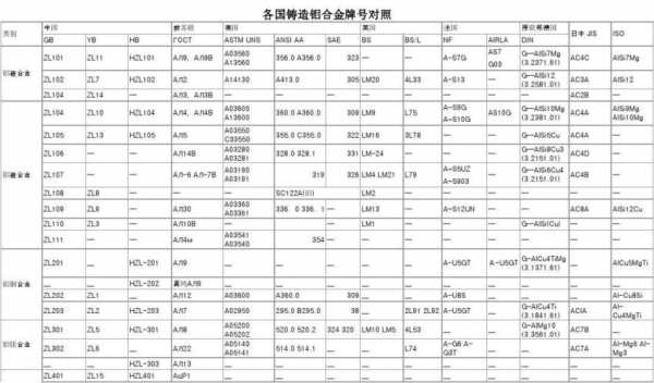 铝合金型号（铸造铝合金牌号）