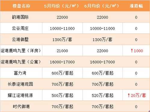 昆山花桥房价大跌原因（外地人可以在昆山买房吗）