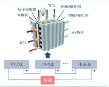 燃料电池（燃料电池是原电池吗）