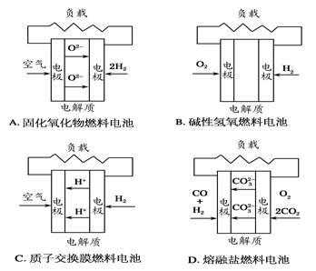 燃料电池（燃料电池是原电池吗）