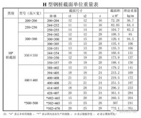 工字钢重量（工字钢重量计算公式表格）